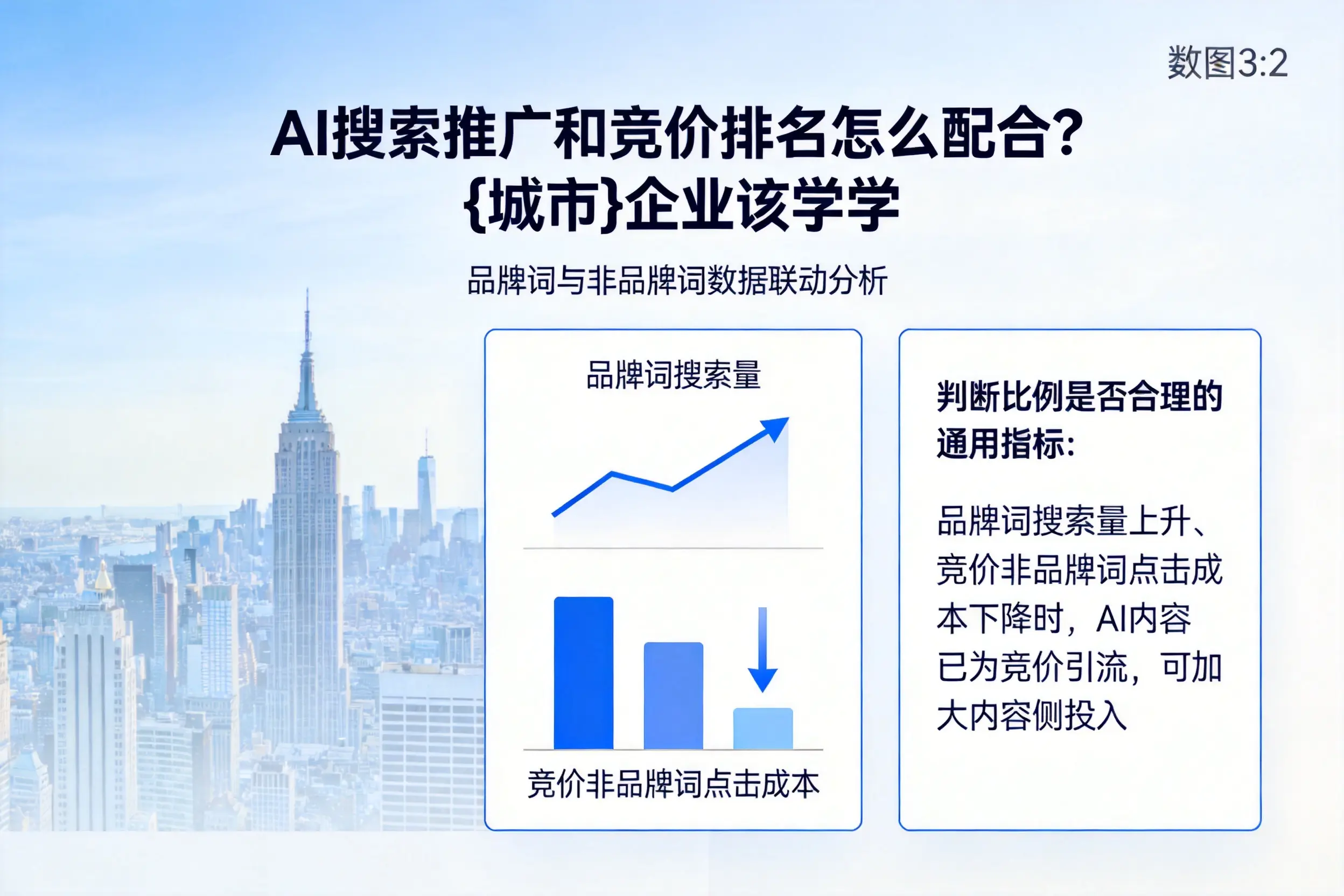 AI搜索推广和竞价排名怎么配合?漯河企业该学学