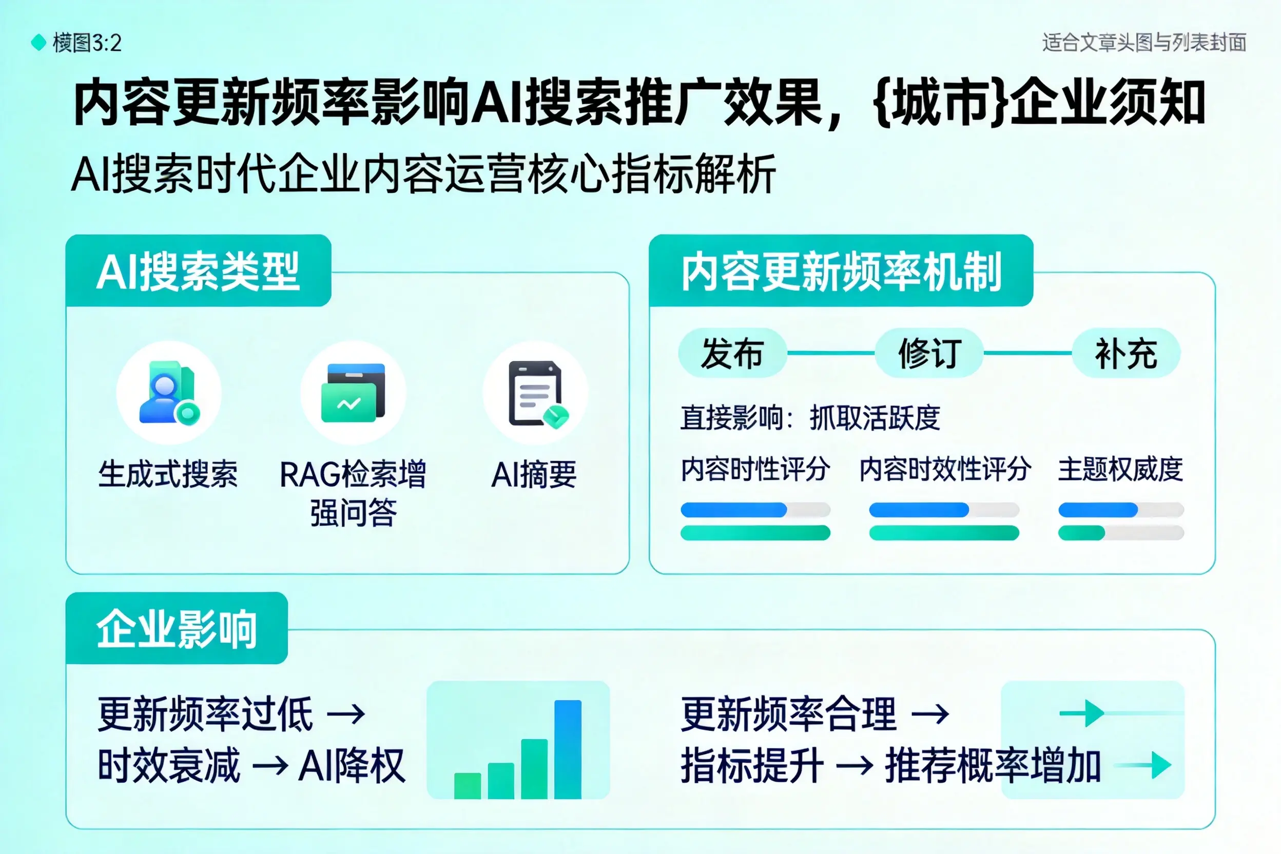 内容更新频率影响AI搜索推广效果，漯河企业须知