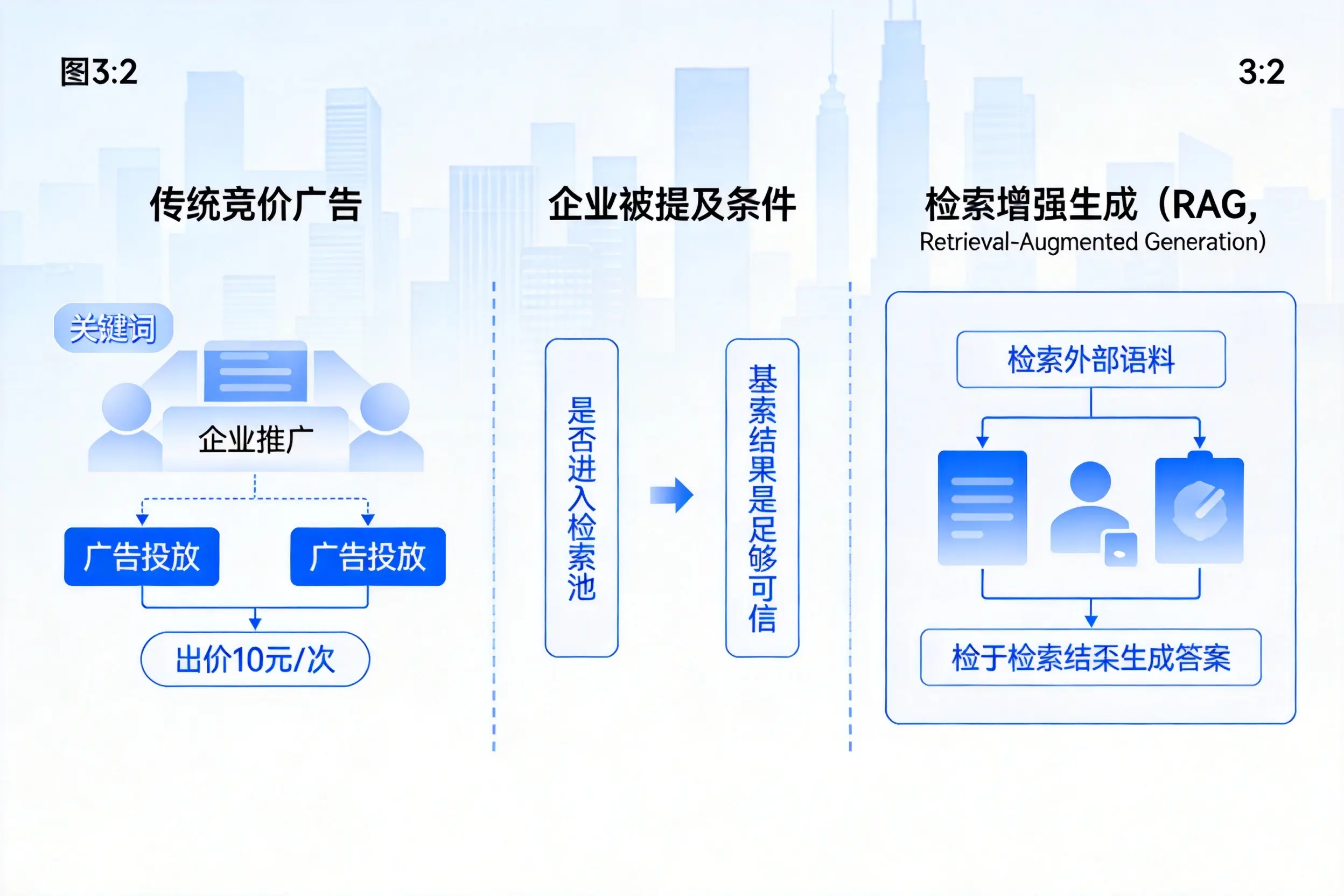 漯河企业AI搜索推广能否替代传统竞价广告投放