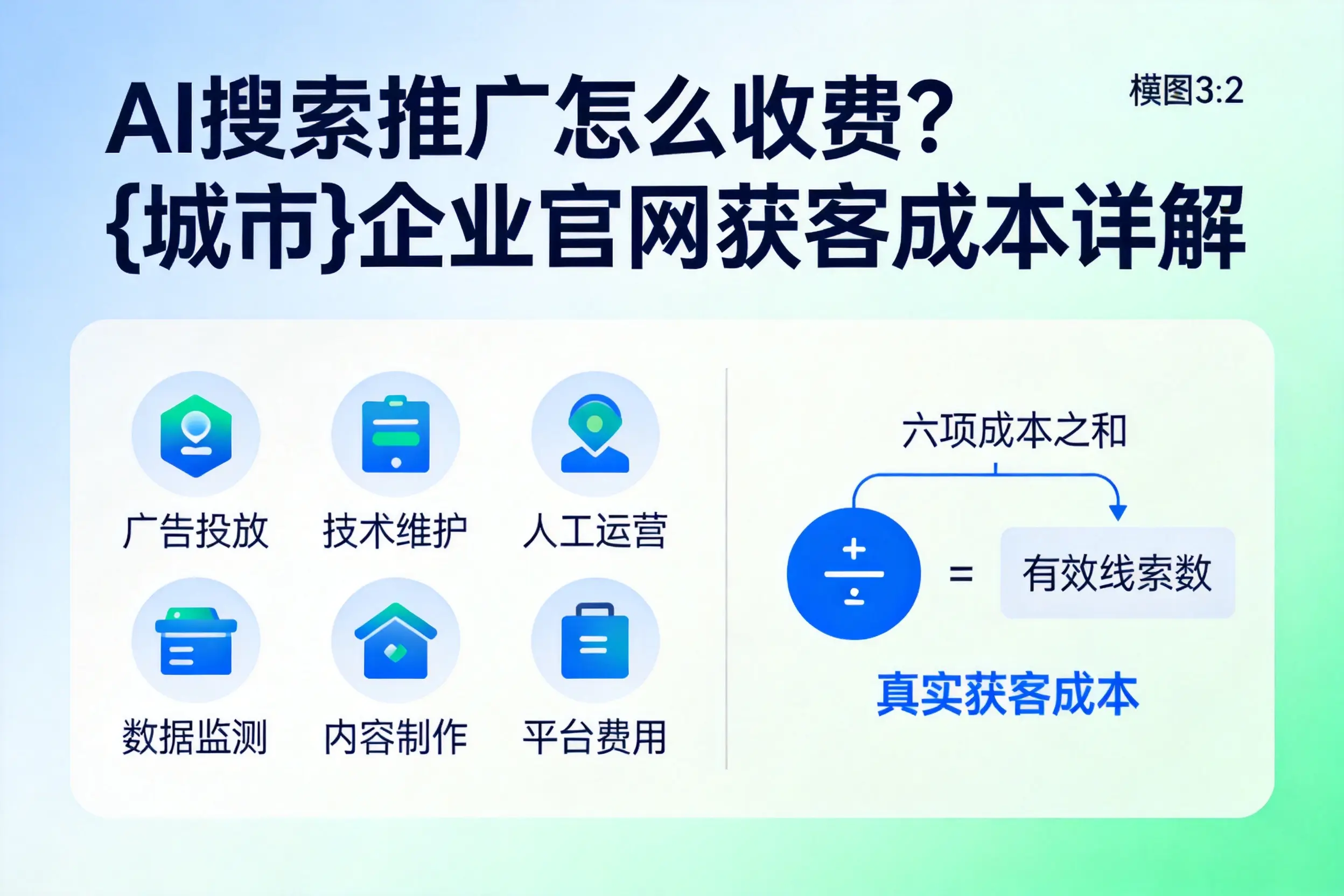 AI搜索推广怎么收费？漯河企业官网获客成本详解
