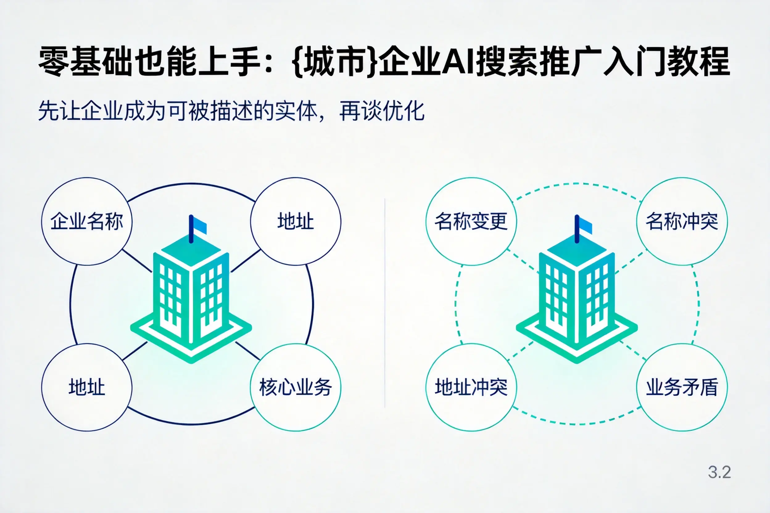 零基础也能上手：漯河企业AI搜索推广入门教程