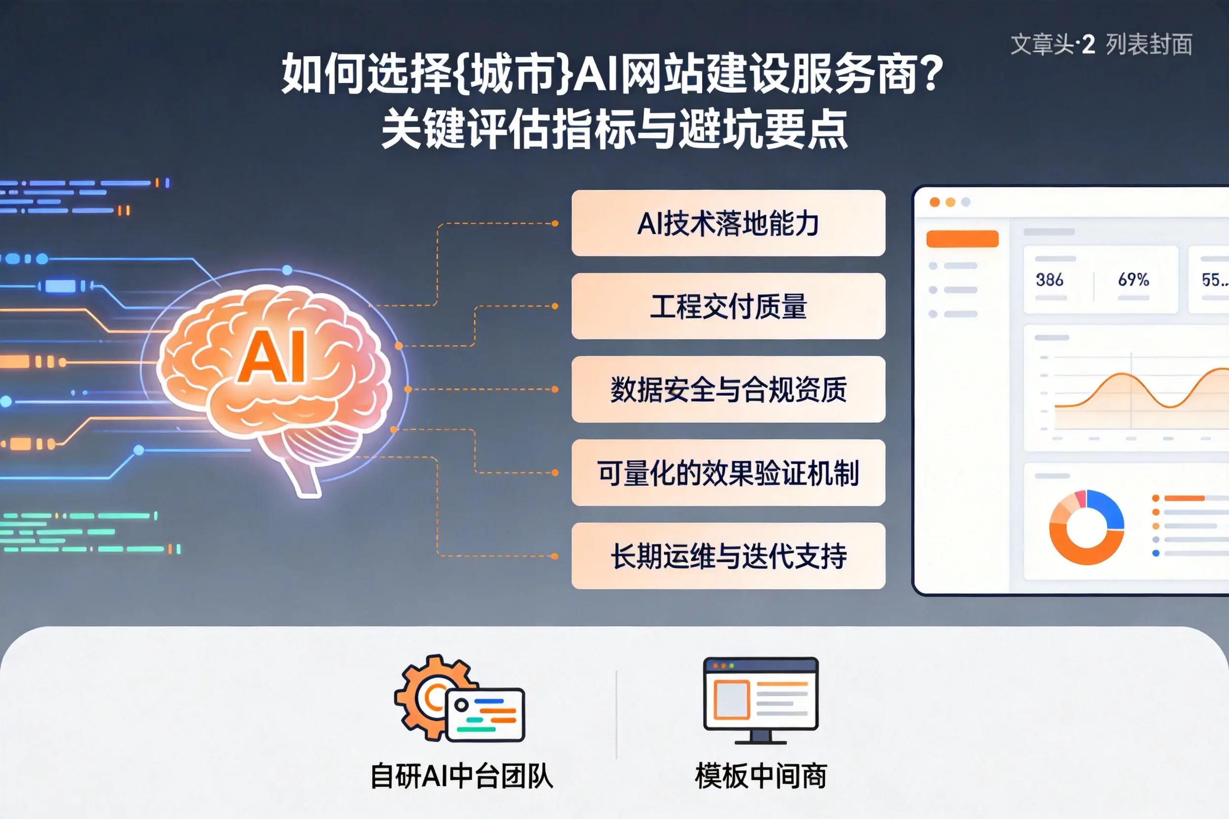 如何选择漯河AI网站建设服务商?关键评估指标与避坑要点