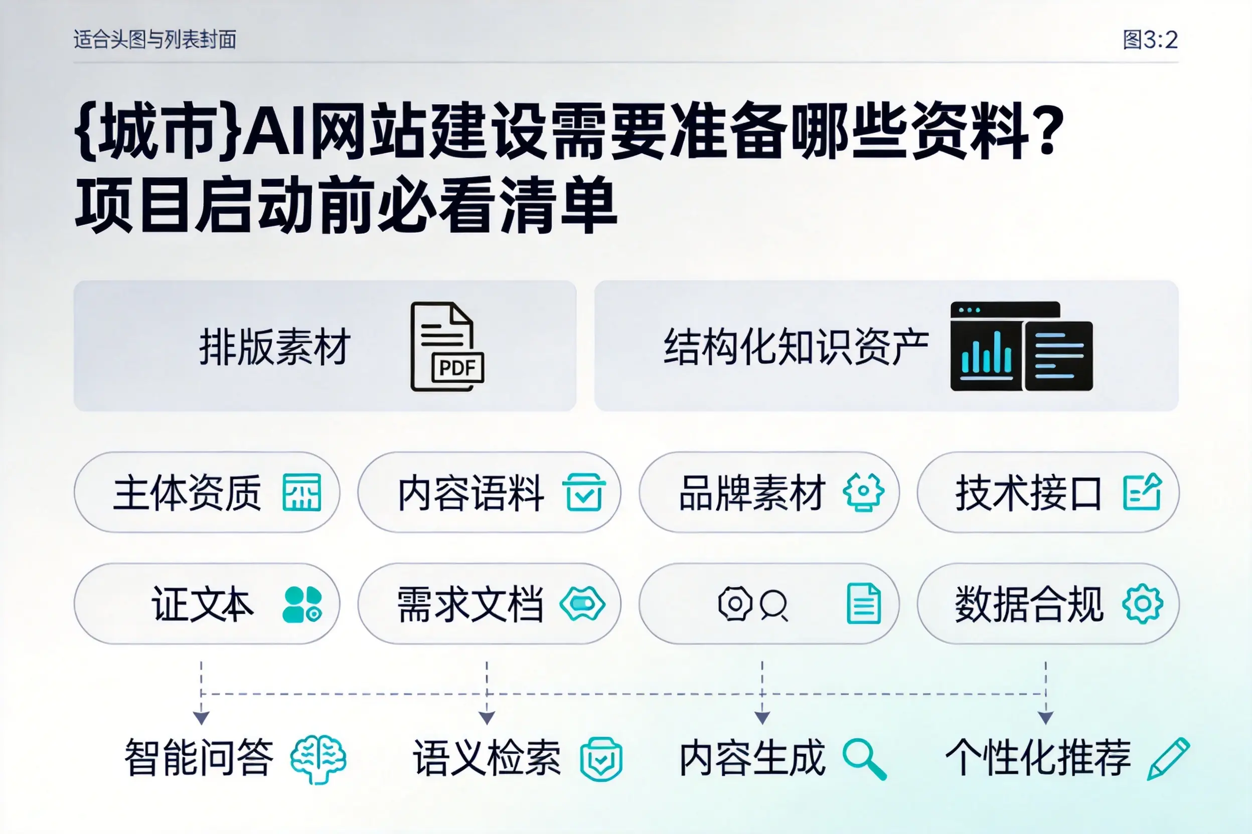 漯河AI网站建设需要准备哪些资料?项目启动前必看清单
