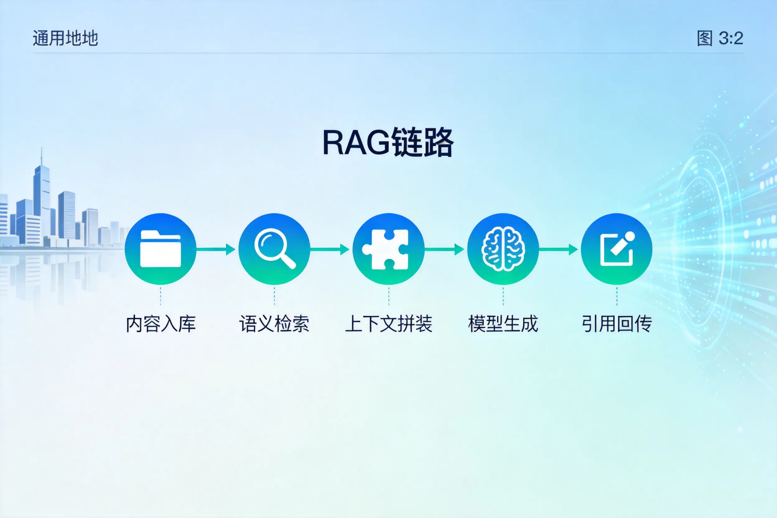 手把手教你漯河AI网站建设：搭建智能官网的完整教程