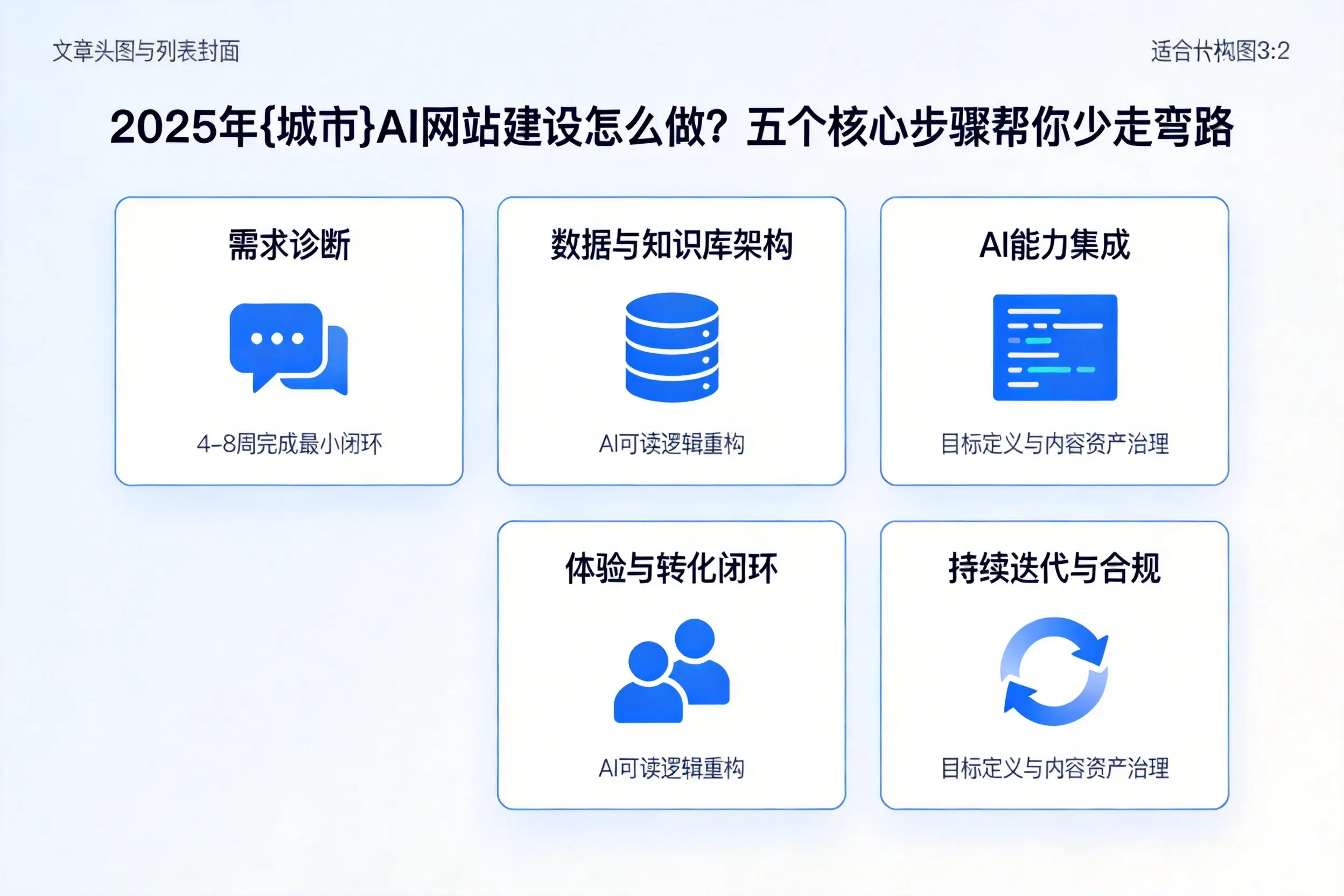 2025年漯河AI网站建设怎么做？五个核心步骤帮你少走弯路