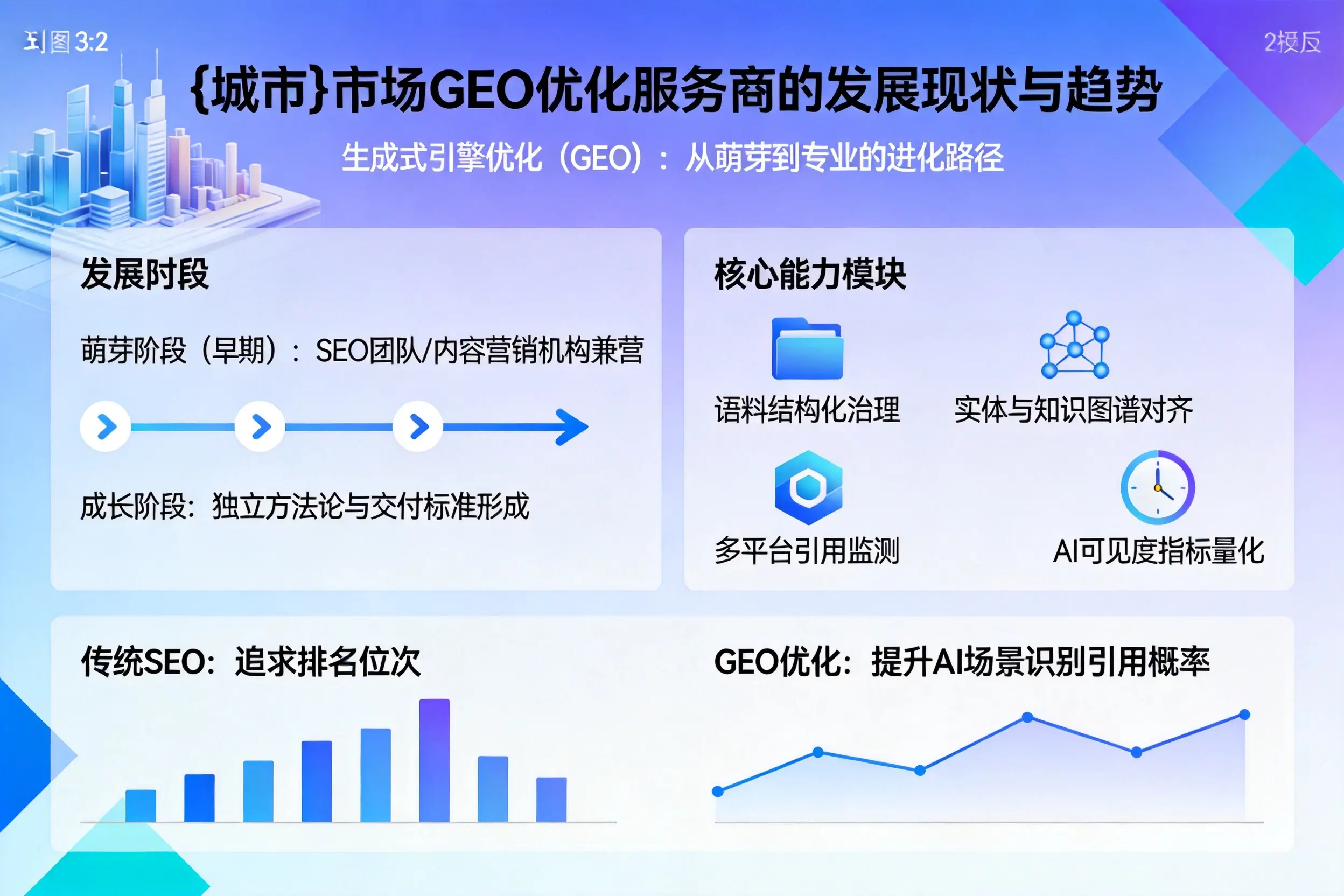 漯河市场GEO优化服务商的发展现状与趋势