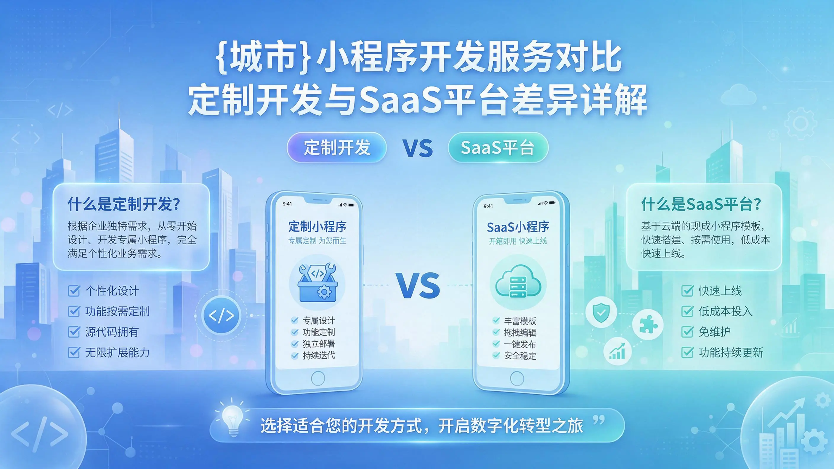 漯河小程序开发服务对比：定制开发与SaaS平台差异详解