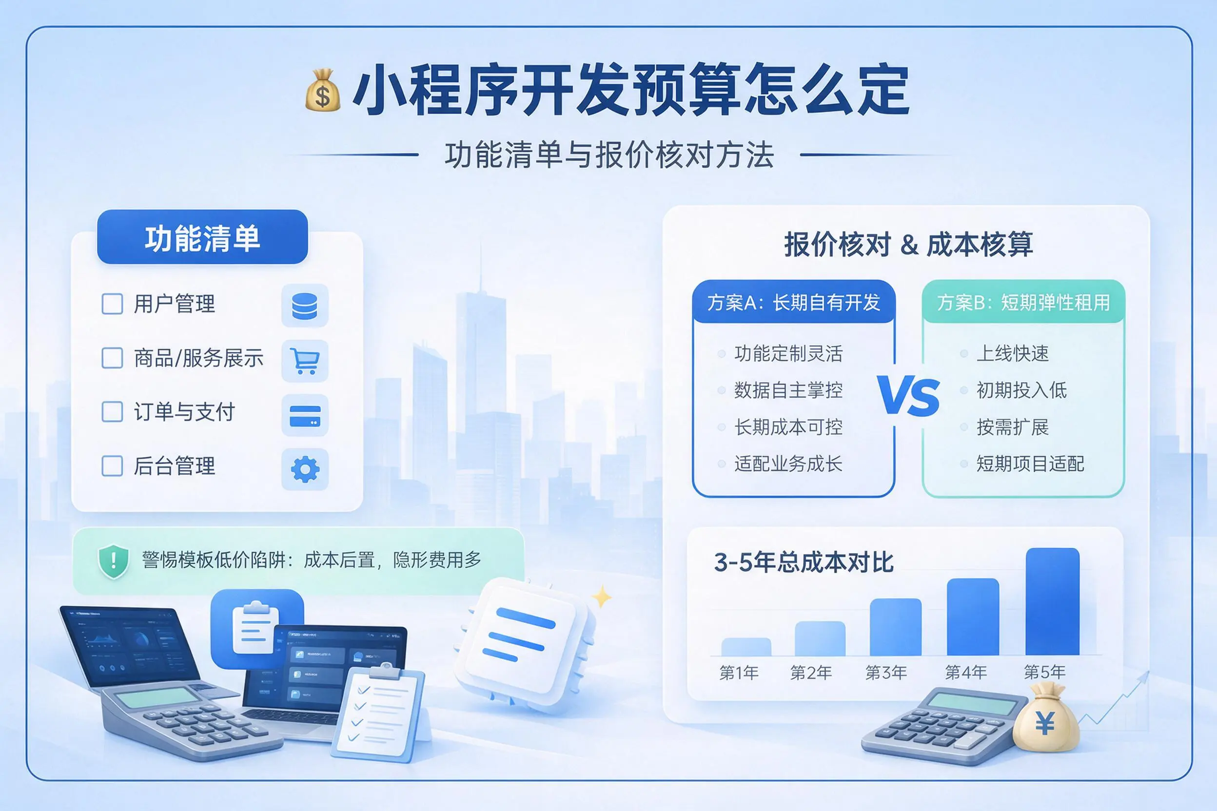 漯河小程序开发预算怎么定:功能清单与报价核对方法
