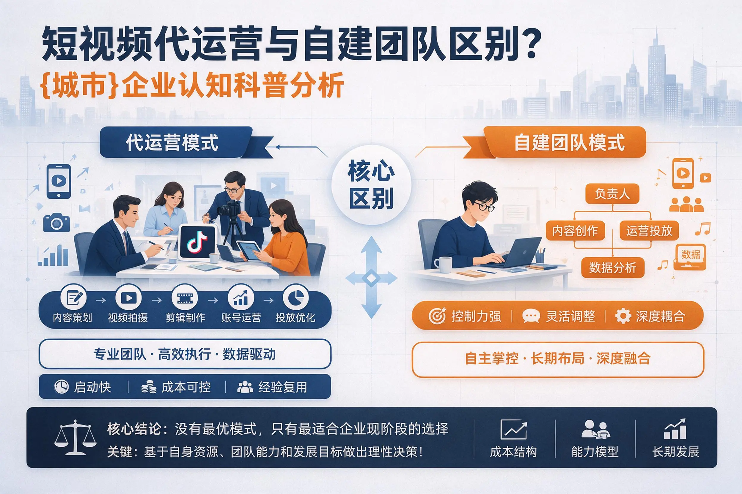 短视频代运营与自建团队区别?漯河企业认知科普分析