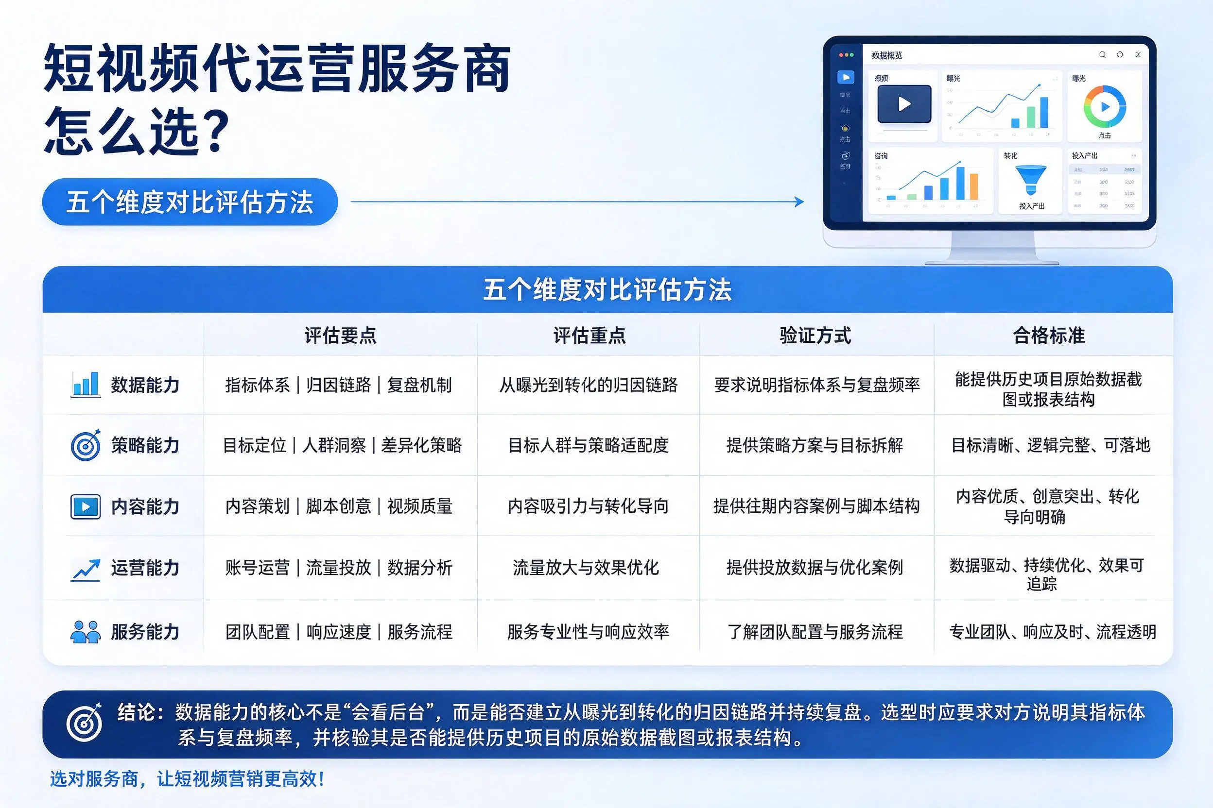 漯河短视频代运营服务商怎么选？五个维度对比评估方法