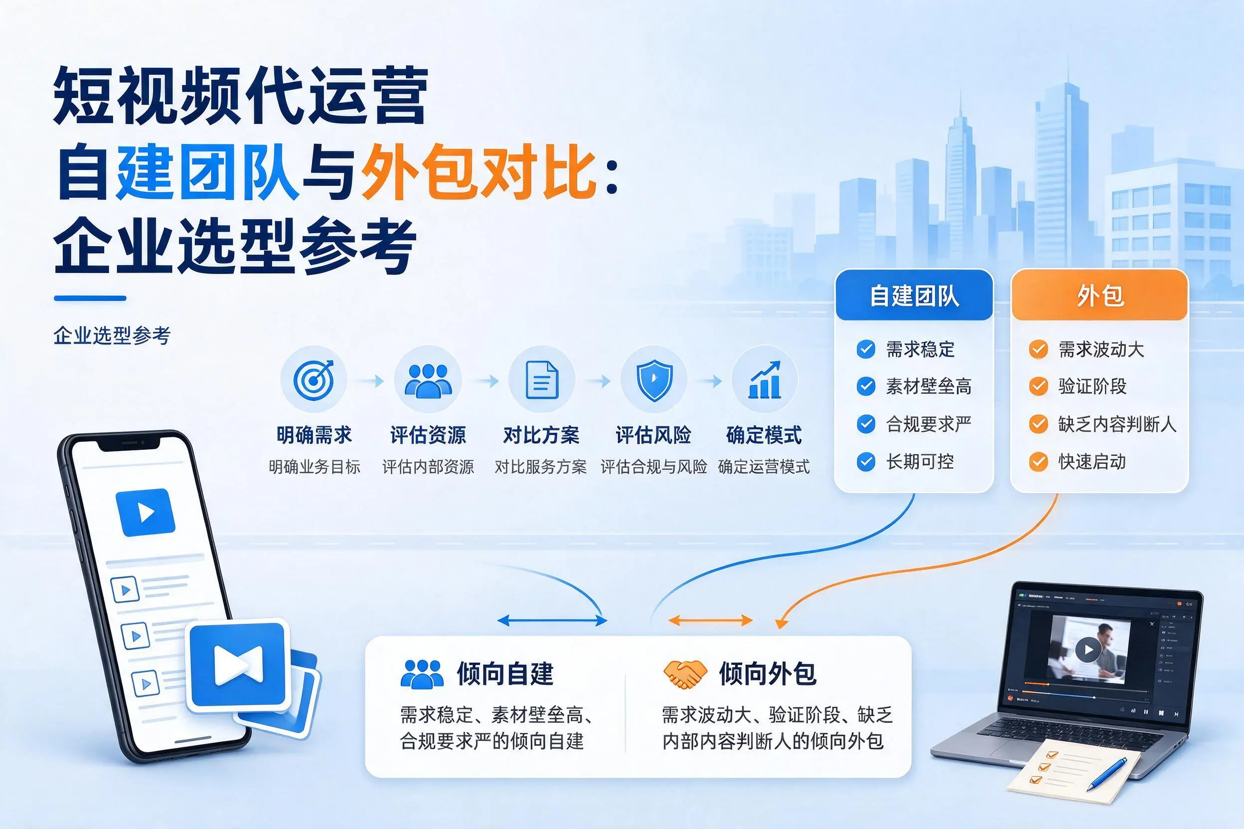 短视频代运营自建团队与外包对比：漯河企业选型参考