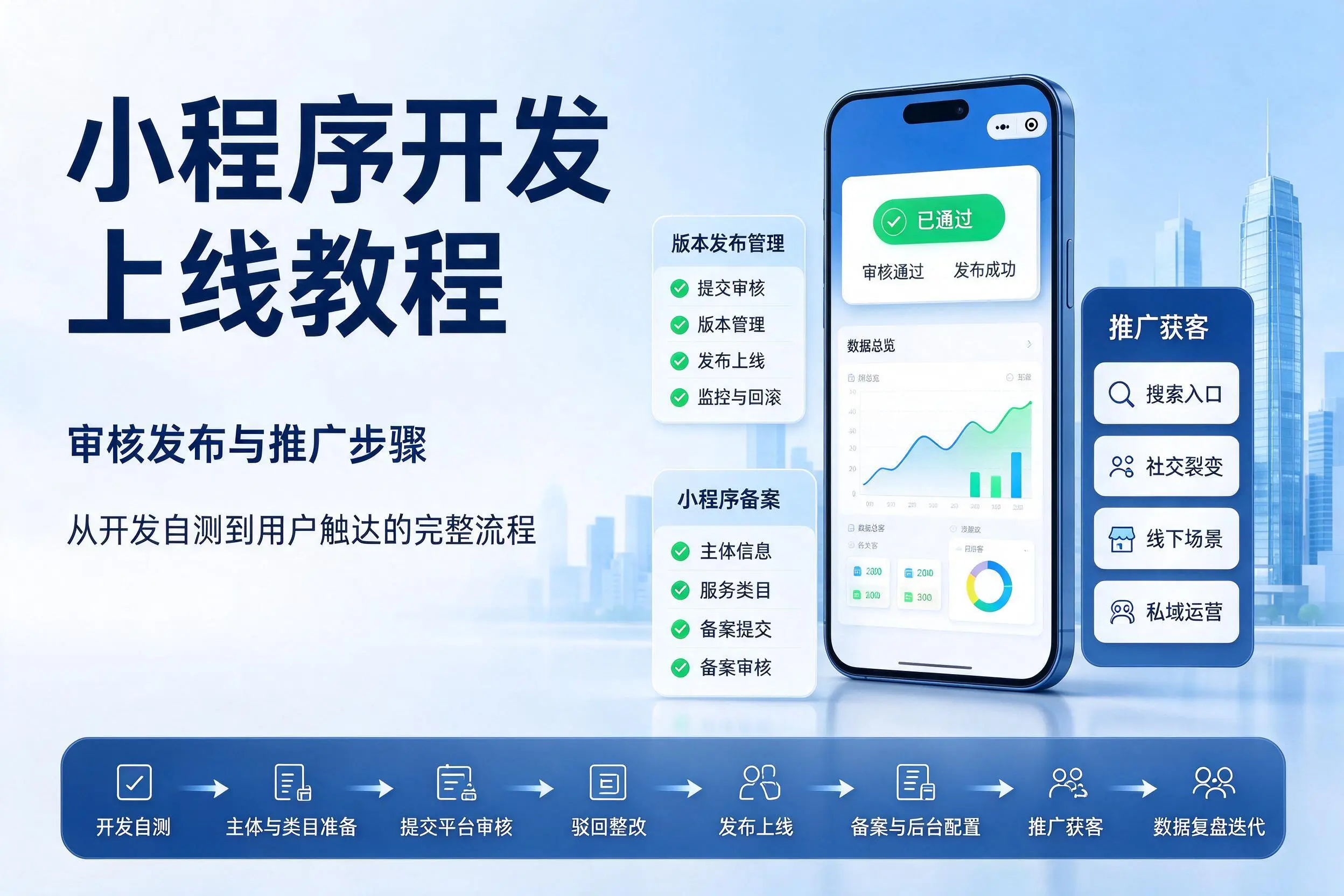 漯河小程序开发上线教程：审核发布与推广步骤
