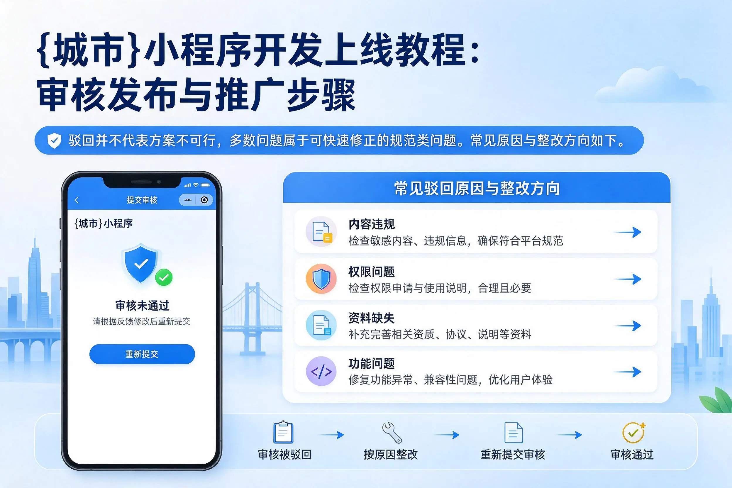 漯河小程序开发上线教程：审核发布与推广步骤