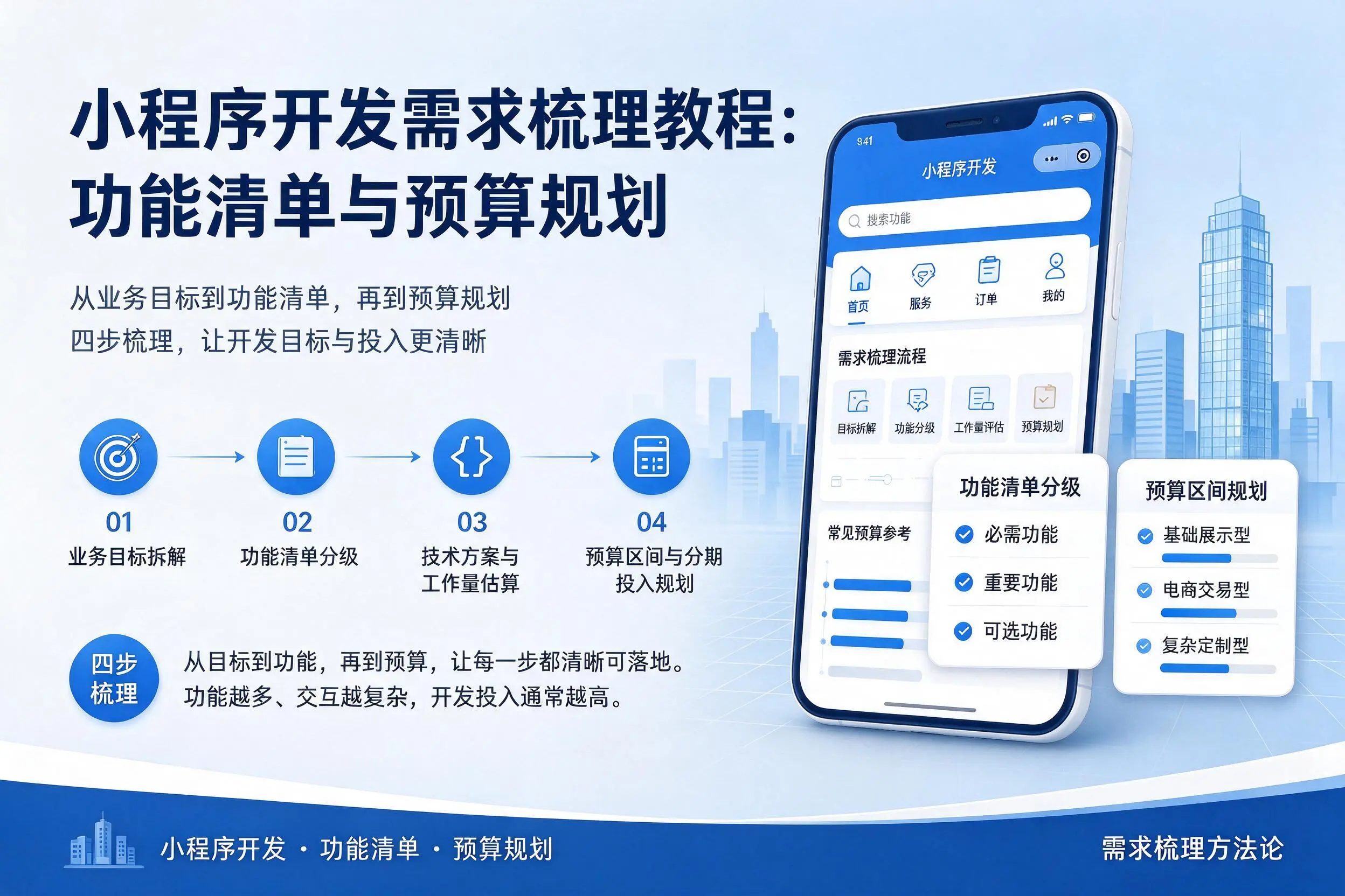 漯河小程序开发需求梳理教程:功能清单与预算规划