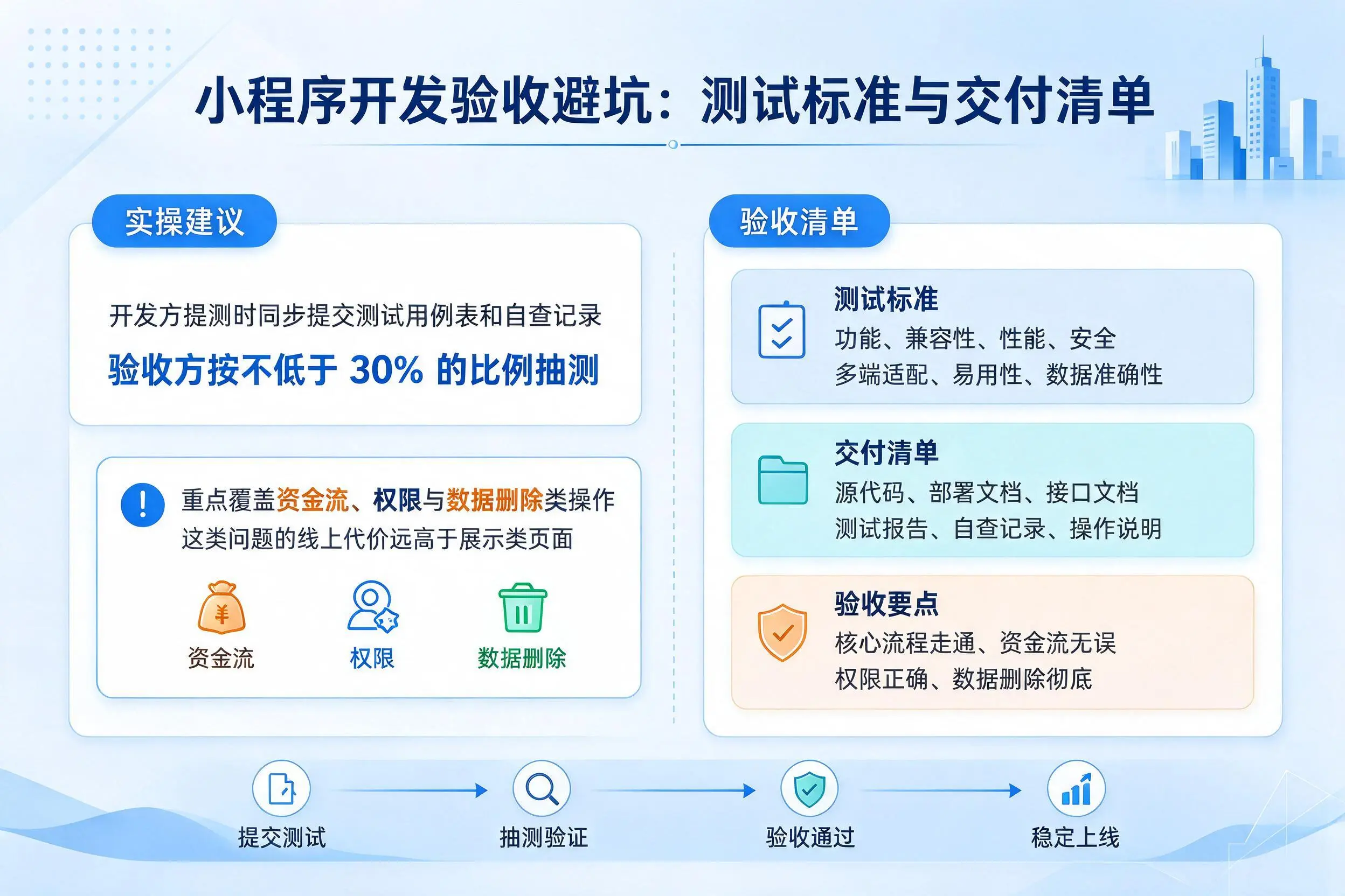漯河小程序开发验收避坑：测试标准与交付清单