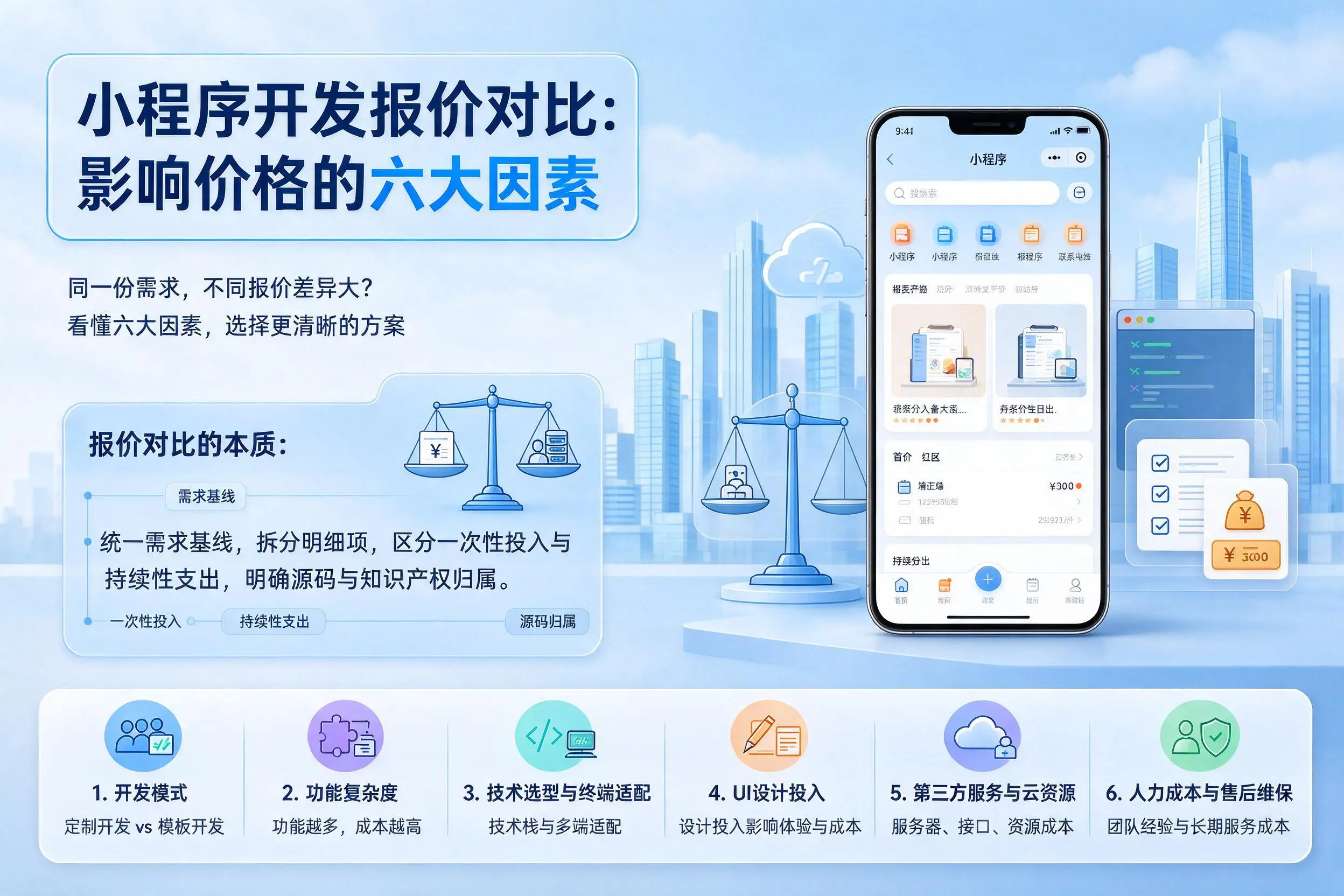 漯河小程序开发报价对比：影响价格的六大因素