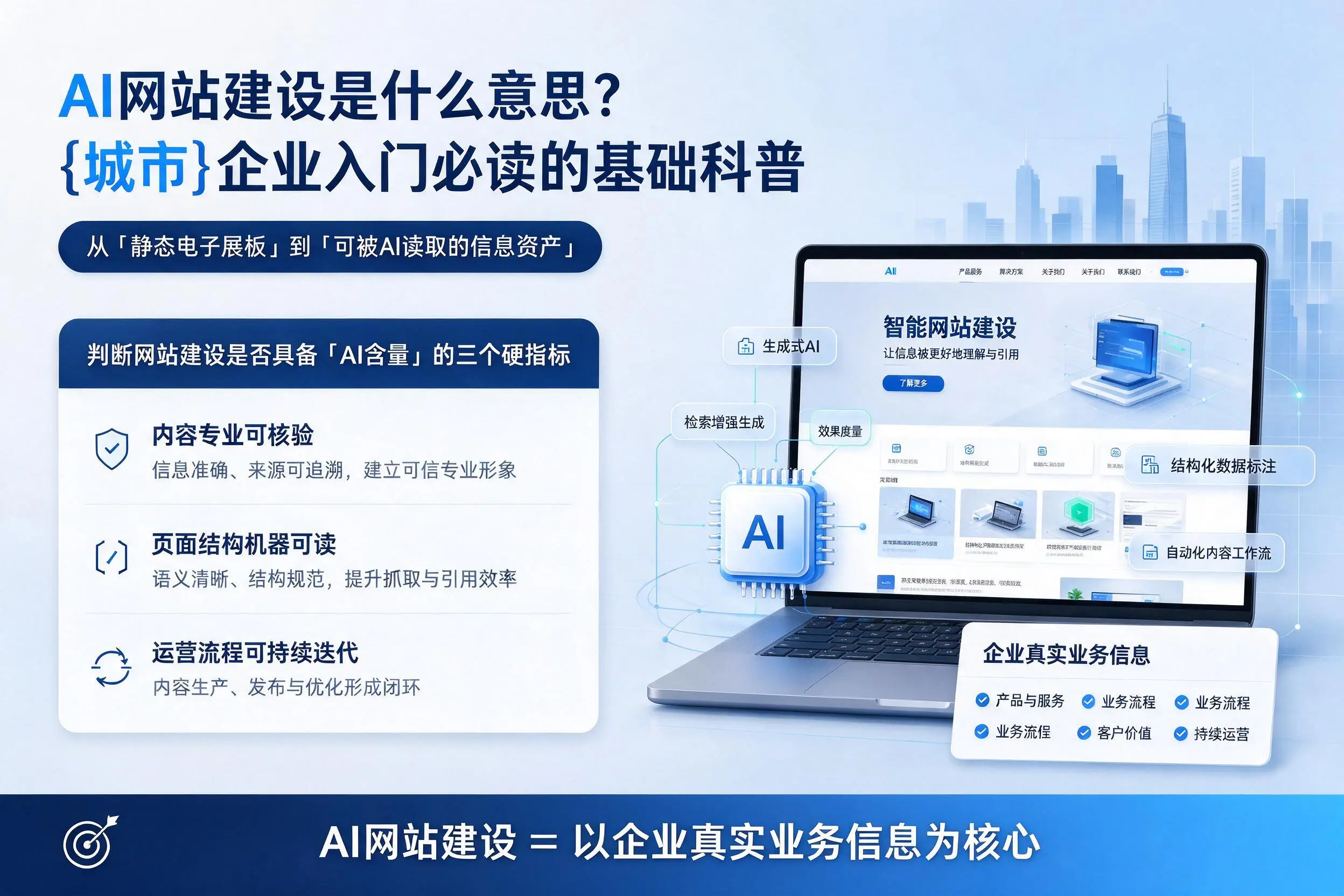 AI网站建设是什么意思?漯河企业入门必读的基础科普