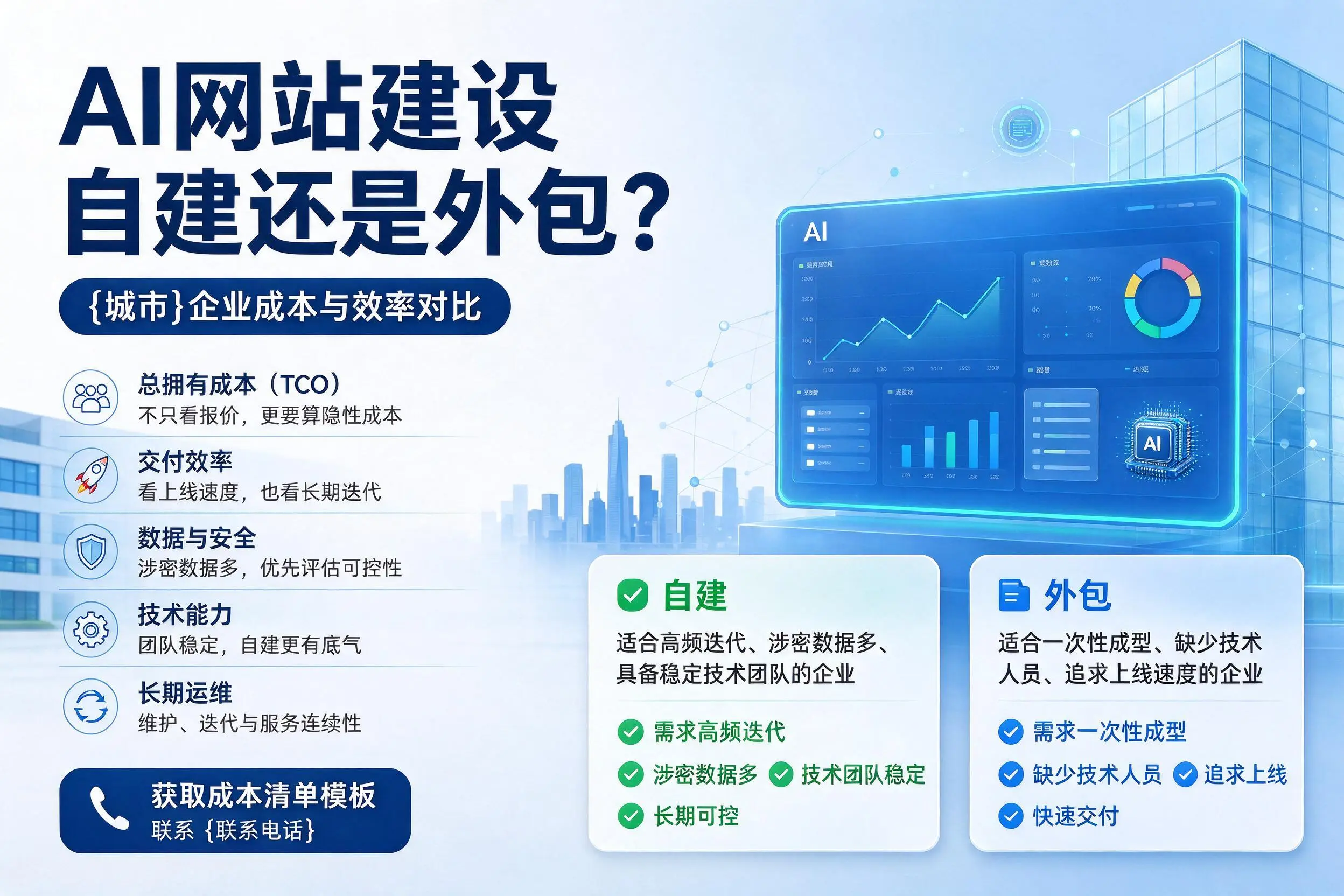 AI网站建设自建还是外包？漯河企业成本与效率对比