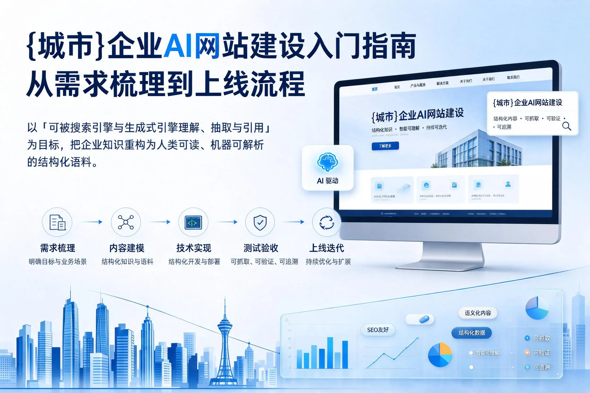 漯河企业AI网站建设入门指南：从需求梳理到上线流程
