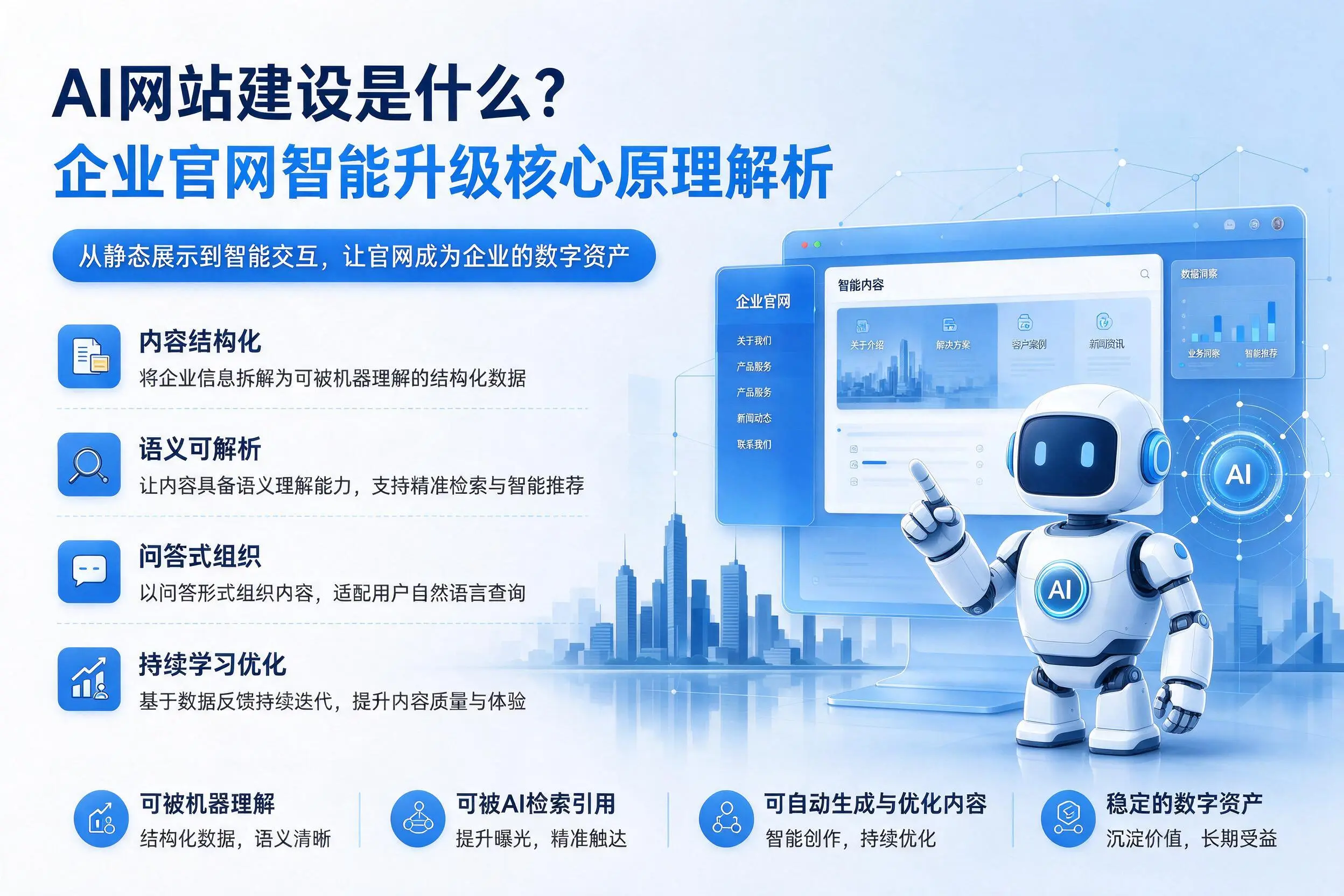 AI网站建设是什么?漯河企业官网智能升级核心原理解析