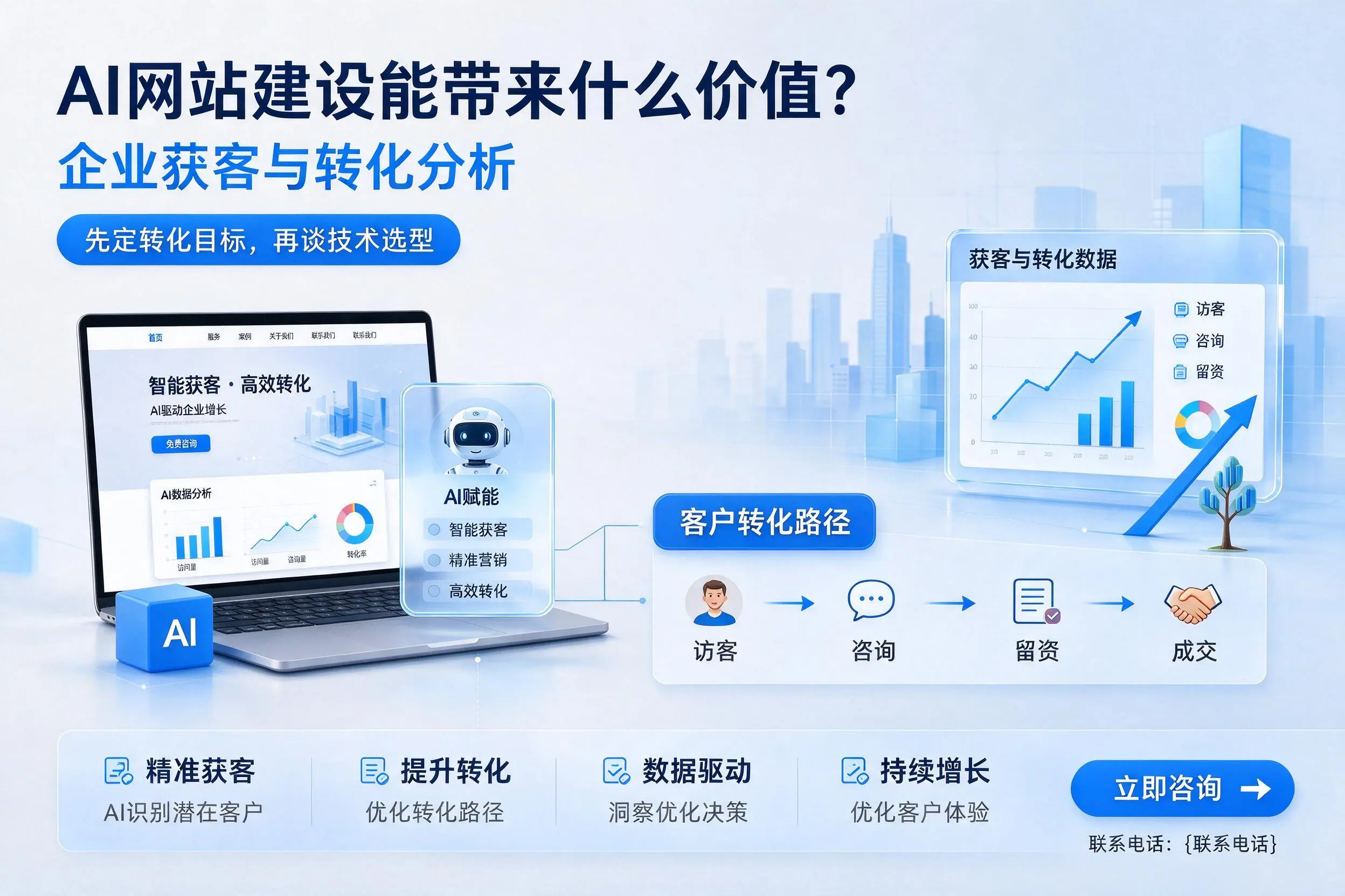 AI网站建设能带来什么价值?漯河企业获客与转化分析