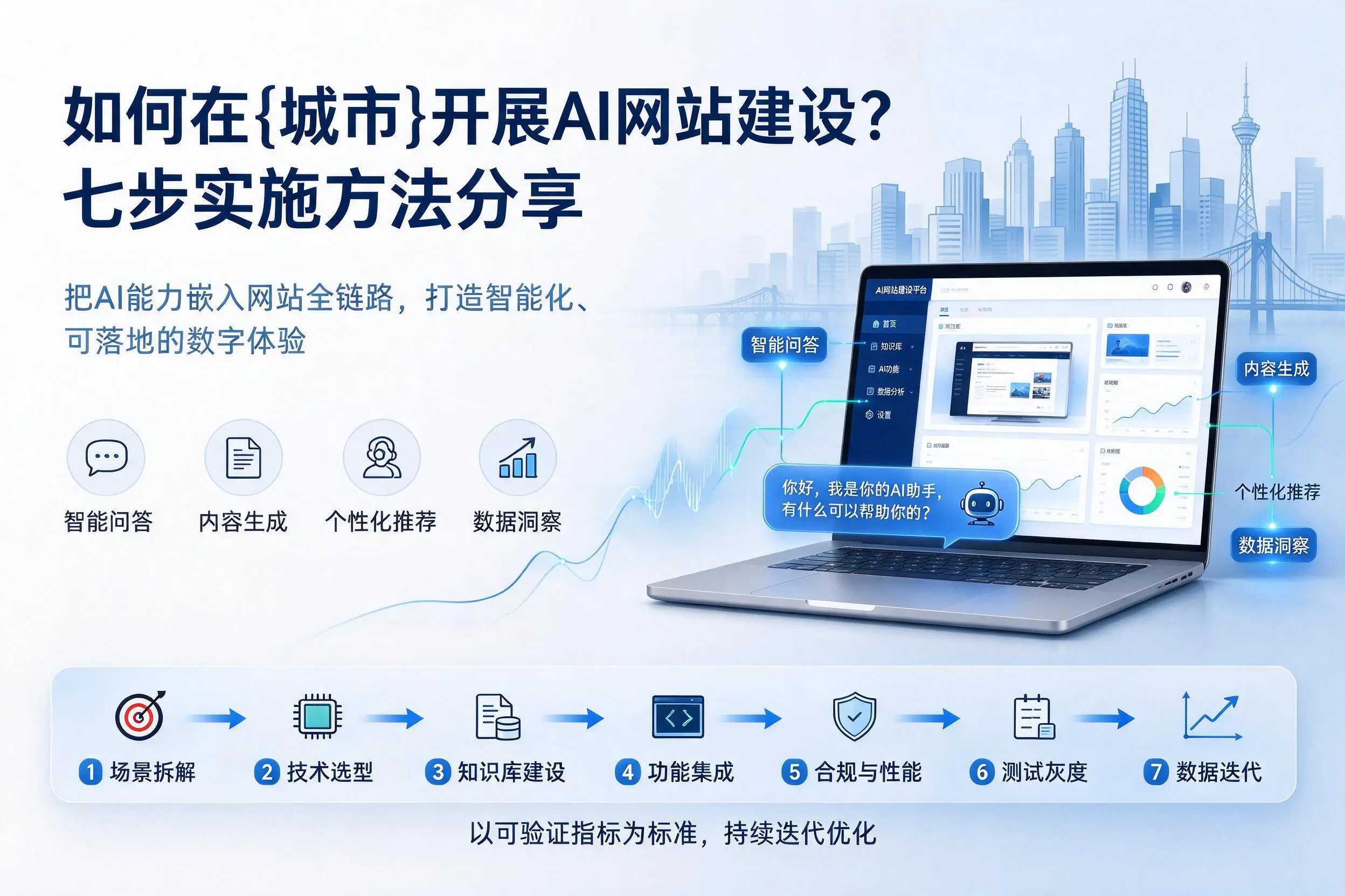如何在漯河开展AI网站建设?七步实施方法分享