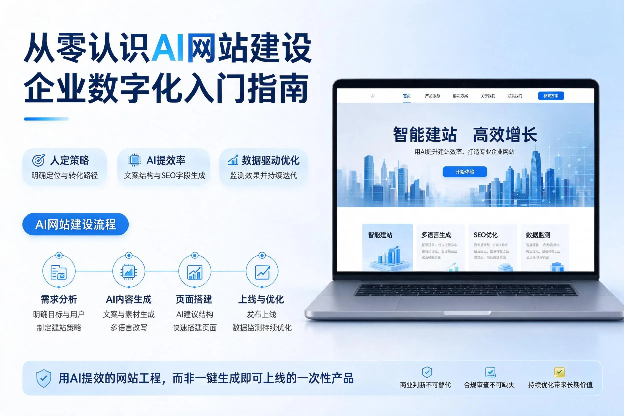 从零认识AI网站建设，漯河企业数字化入门指南