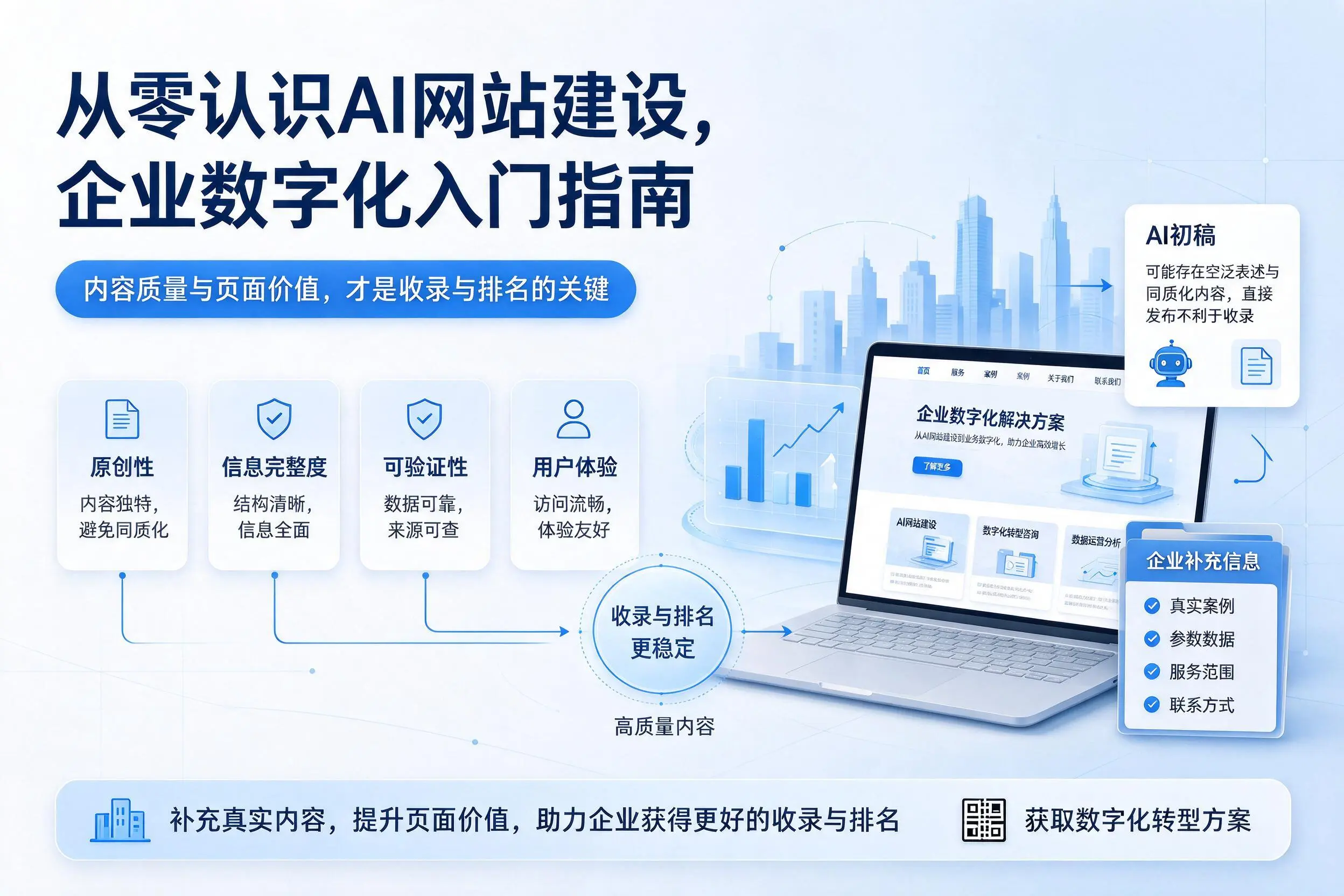 从零认识AI网站建设，漯河企业数字化入门指南