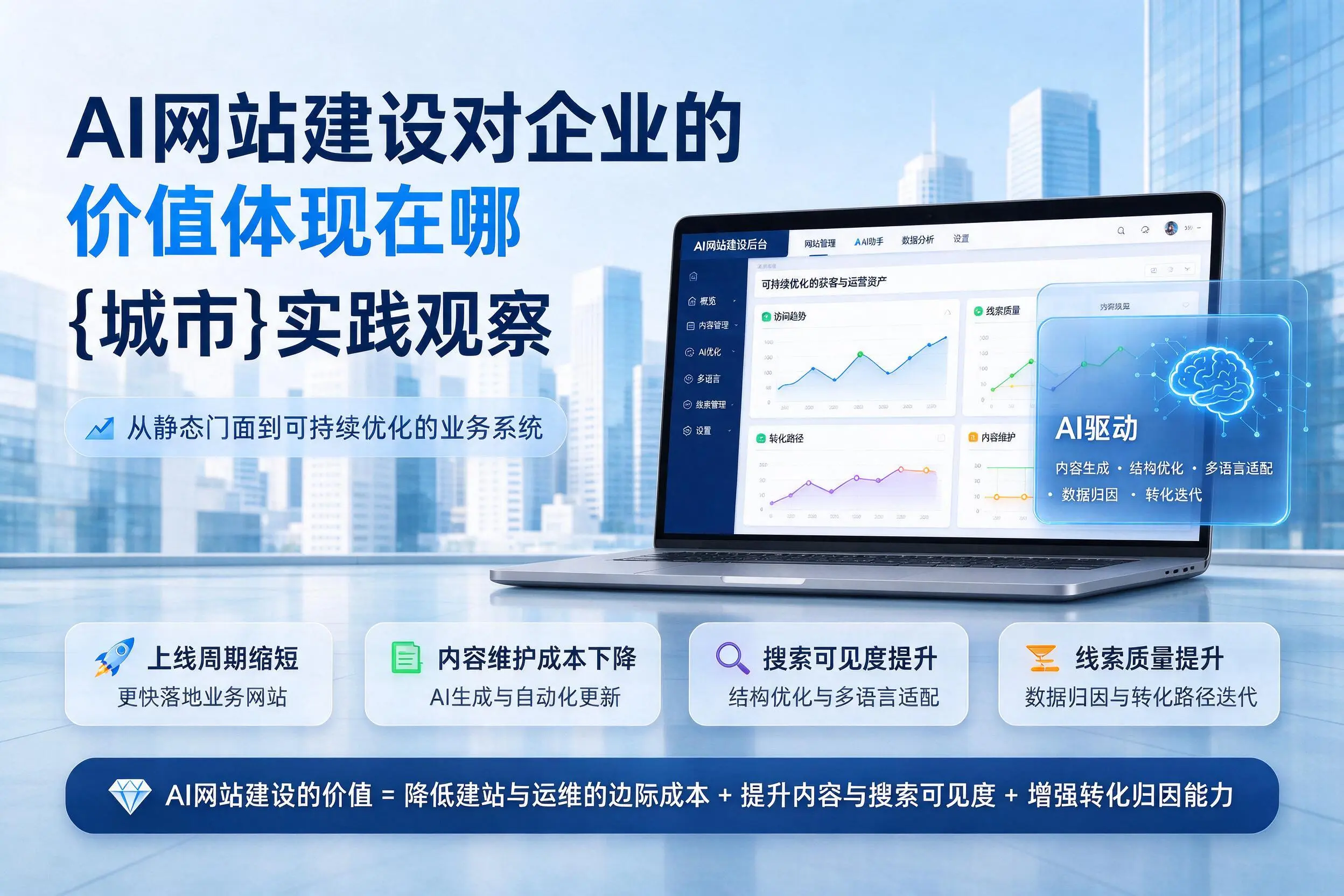 AI网站建设对企业的价值体现在哪，漯河实践观察