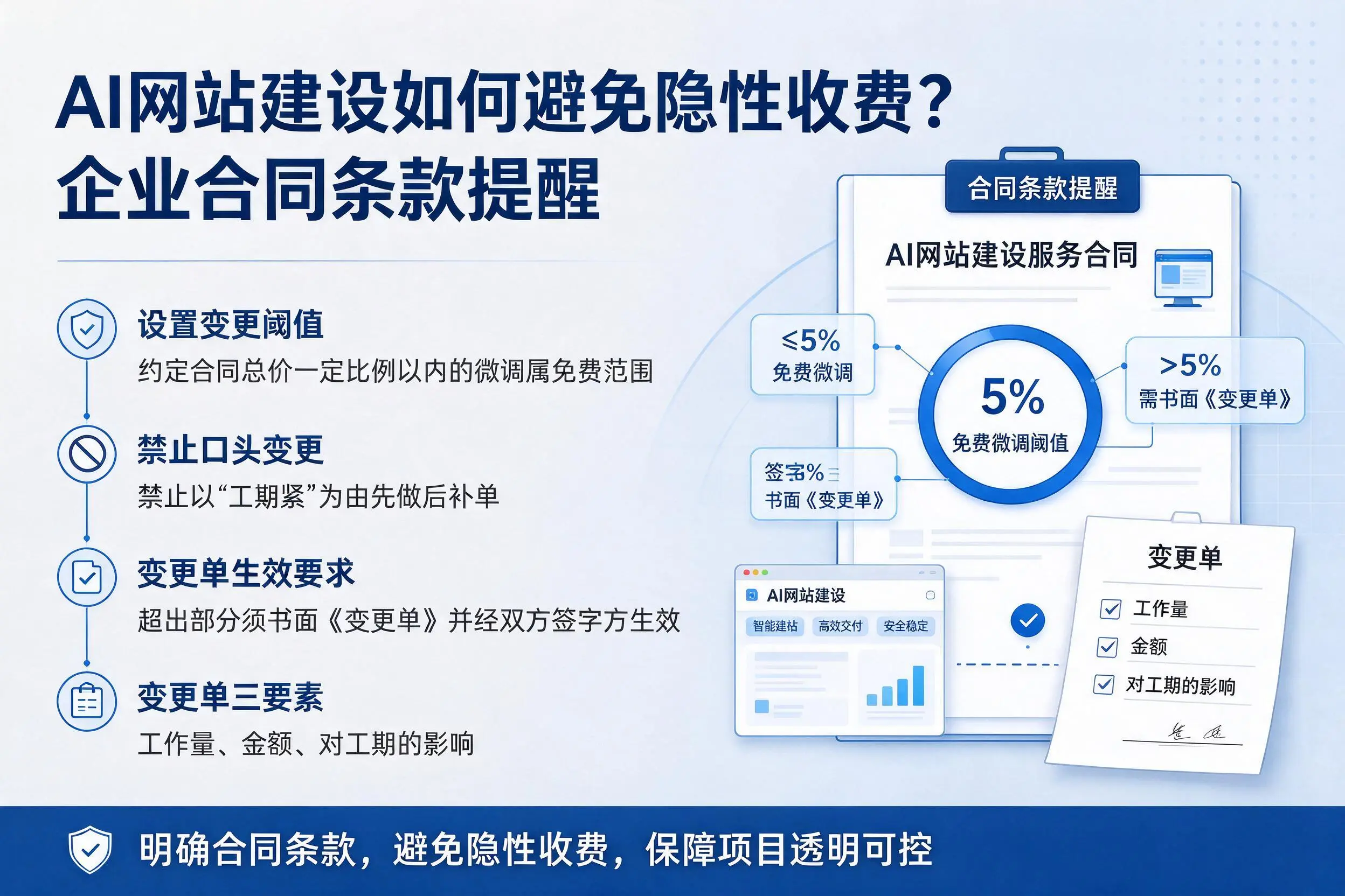 AI网站建设如何避免隐性收费？漯河企业合同条款提醒