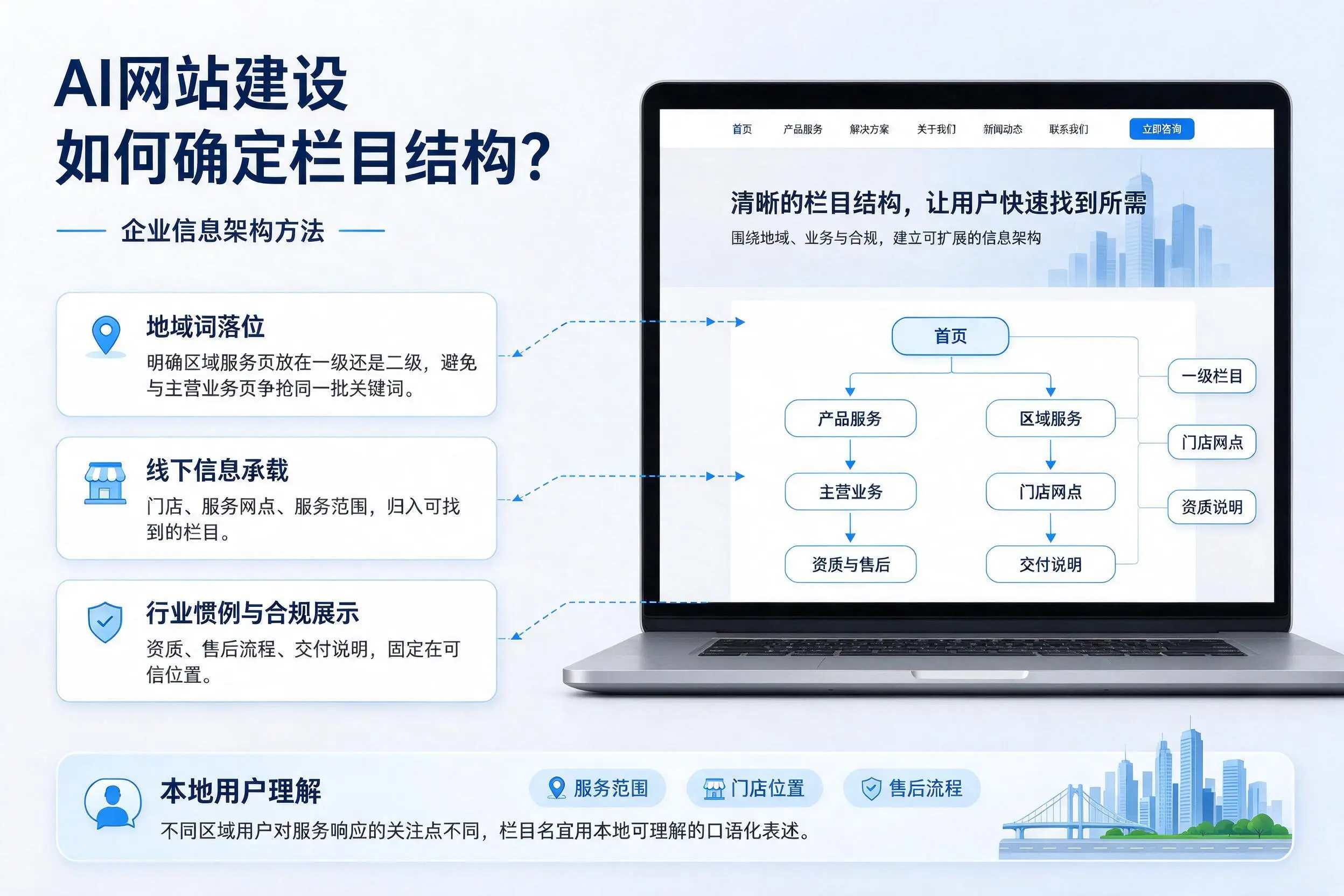 AI网站建设如何确定栏目结构?漯河企业信息架构方法