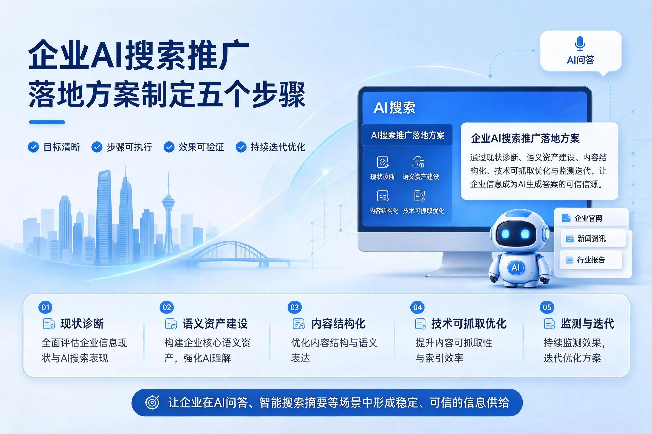 漯河企业AI搜索推广落地方案制定五个步骤