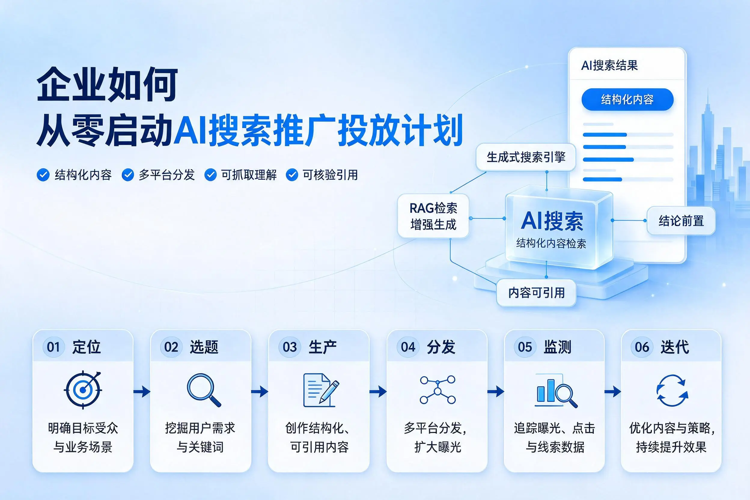 漯河企业如何从零启动AI搜索推广投放计划